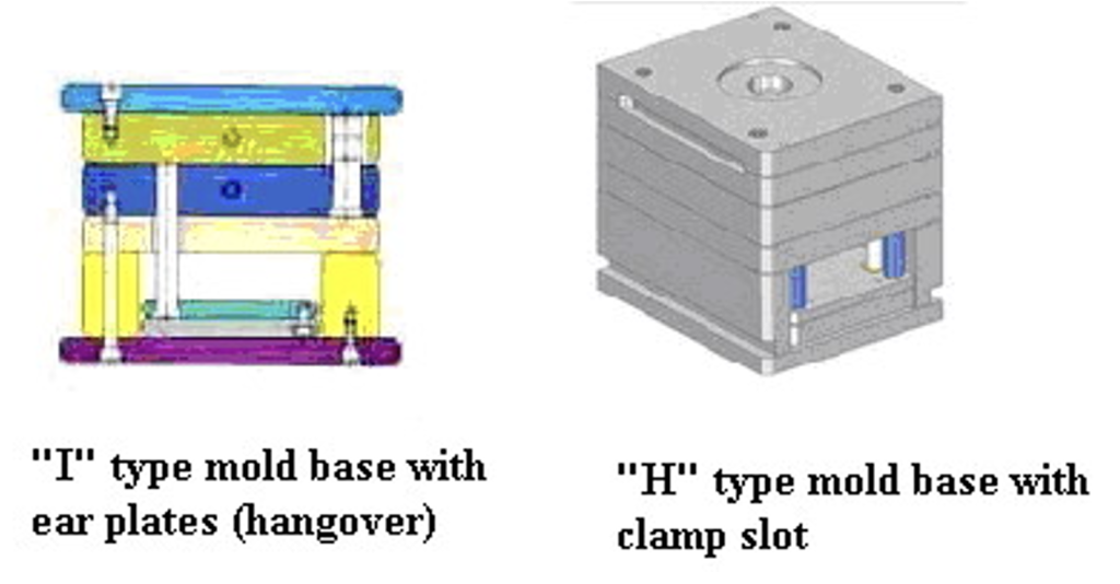 i type and h type mold base